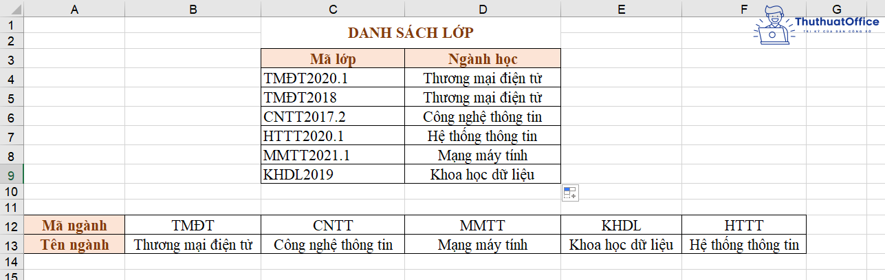 HLOOKUP trong Excel